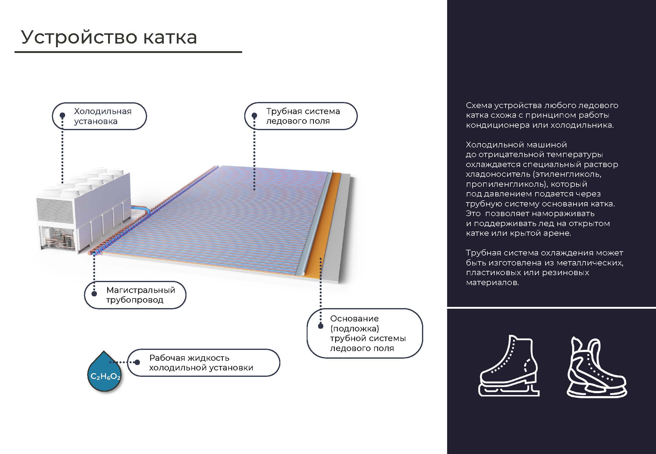 Ледовые трубные системы АлюмайсОборудование для ледовых катков Товары и  услугиMegaSale